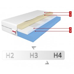 materac piankowy 140x200 HORNET memory HR