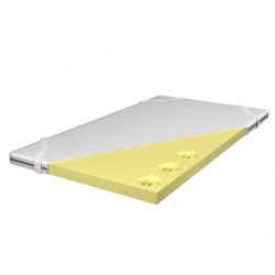 Materac nawierzchniowy DREAM